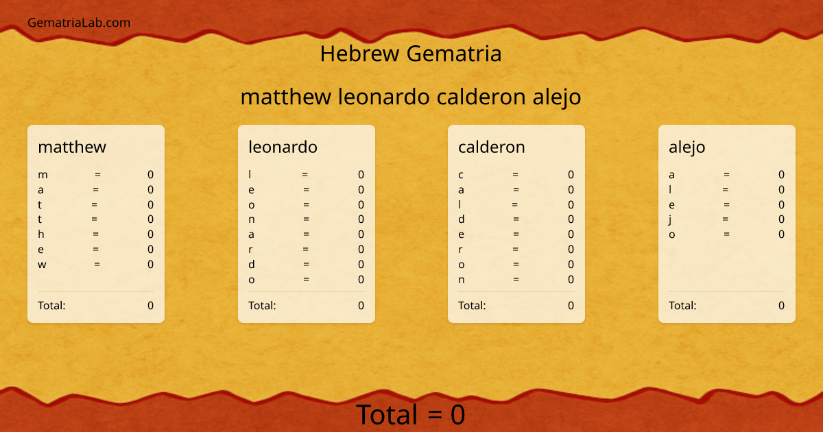 matthew leonardo calderon alejo in hebrew Gematria